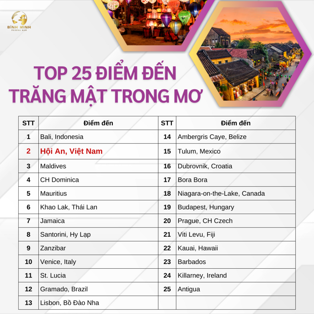 Hội An là điểm đến trăng mật trong mơ 2024 